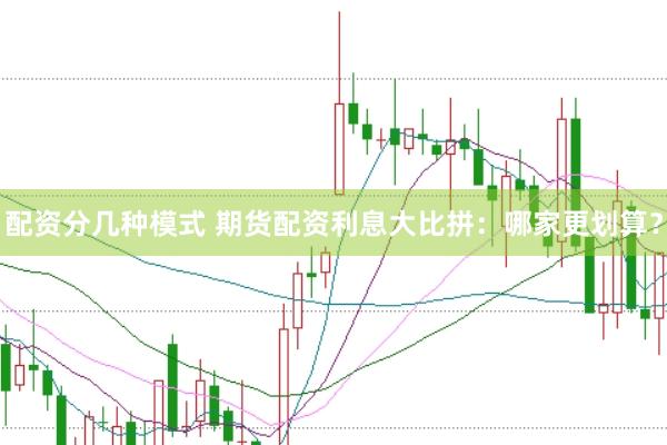 配资分几种模式 期货配资利息大比拼：哪家更划算？