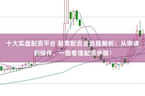十大实盘配资平台 股票配资全流程解析：从申请到操作，一图看懂配资步骤！